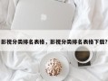 影视分类排名表格，影视分类排名表格下载？