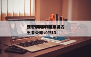 王者荣耀T3英雄排名
榜T3英雄有哪些，王者荣耀t0到t3