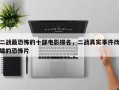 二战最恐怖的十部电影排名，二战真实事件改编的恐怖片