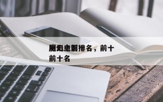 历史上前十
魔幻电影排名，前十
魔幻电影前十名