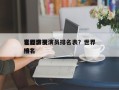 世界
喜剧影视演员排名表？世界
喜剧演员排名
榜？
