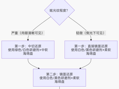 抛光留下的炫光纹如何处理【漆面矫正方法】
