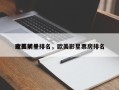 欧美前十
电影明星排名，欧美影星票房排名