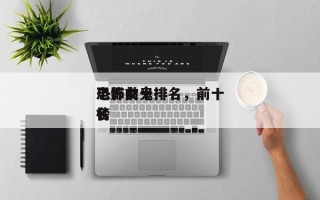 电影前十
恐怖女鬼排名，前十
恐怖女鬼排名
榜
