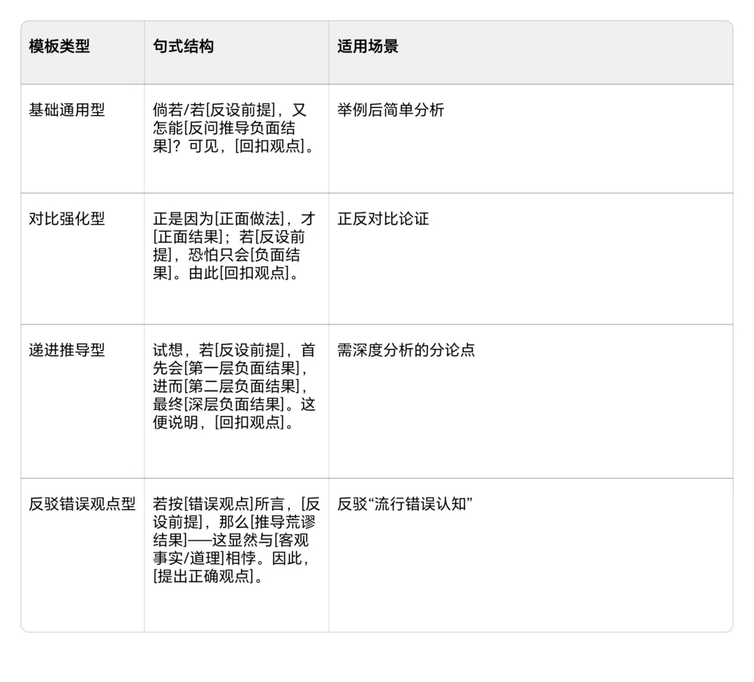 高考作文“反向假设”技法：让论证更具说服力的实用策略