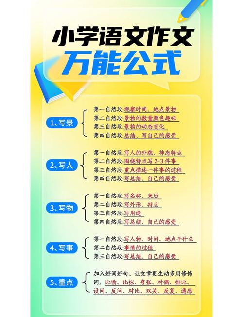 小学英语10大主题作文写作技巧大揭秘，轻松搞定各类作文秘密